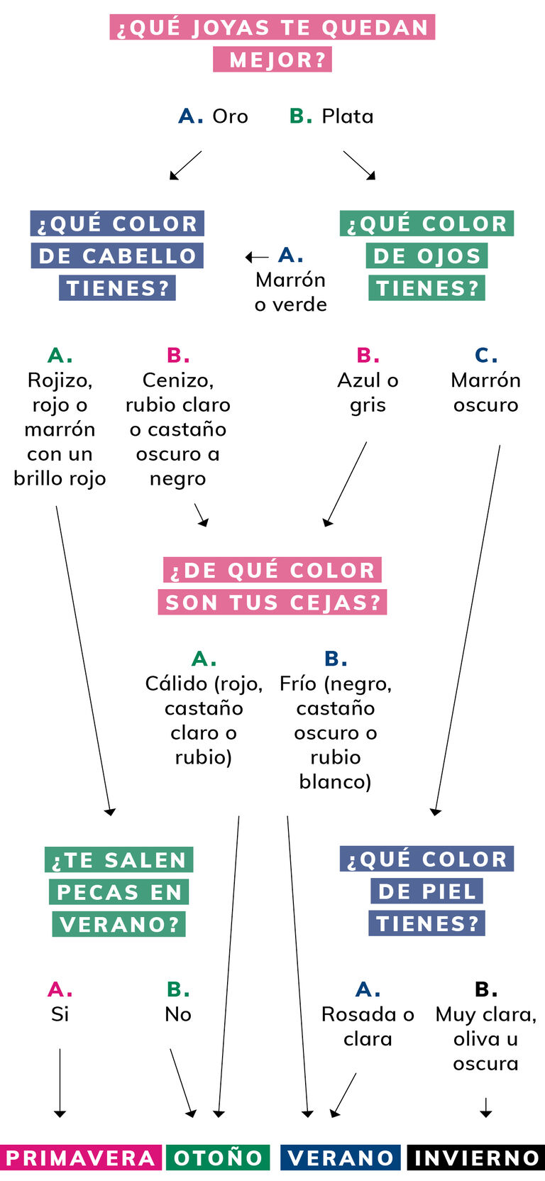 decisiontree